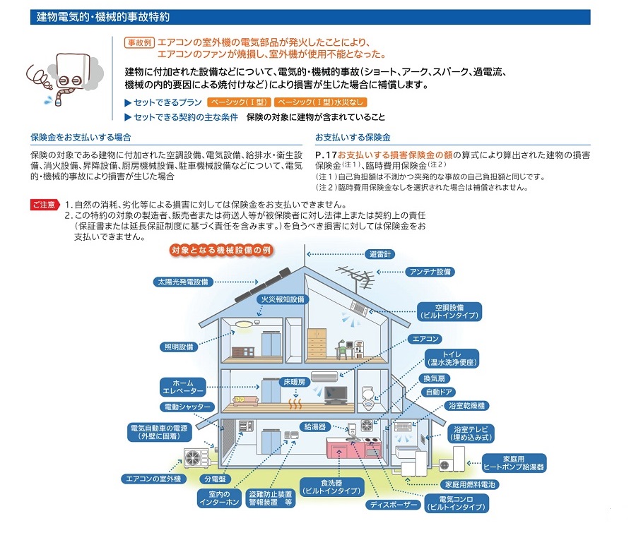 �h�����d�C�I�E�@�B�I���̓���͌����ɕt�����ꂽ�󒲐ݔ��A�d�C�ݔ��A���r���E�q���ݔ��A���ΐݔ��A���~�ݔ��A�~�[�ݔ��A���ԋ@�B�ݔ��Ȃǂɂ��Ă̓d�C�I�@�B�I���̂��������ꍇ�ɕ⏞���܂��B�h/
