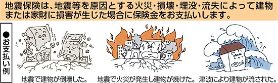 �h�n�k�ی��̕ی������x�����͑S��100%�唼��60%������30%�ꕔ��5%�h/